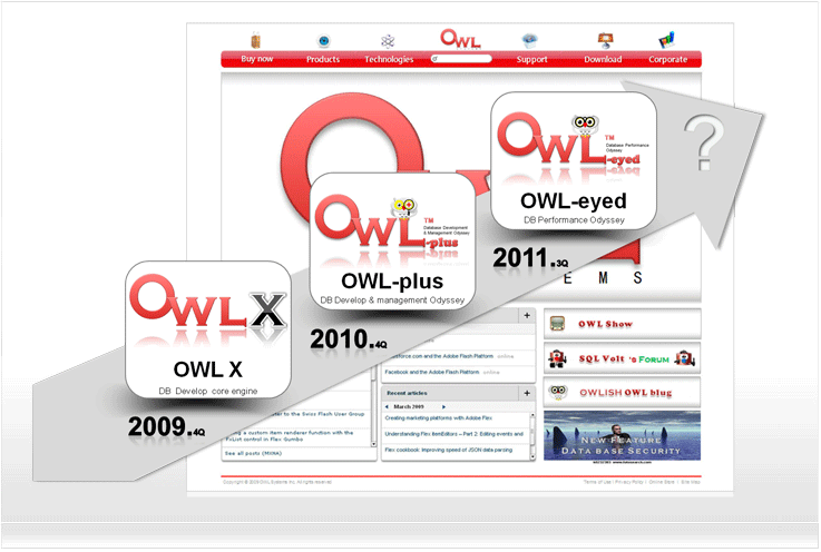 DB Development & Management Tool