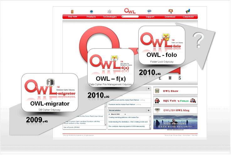 DB Security Solution